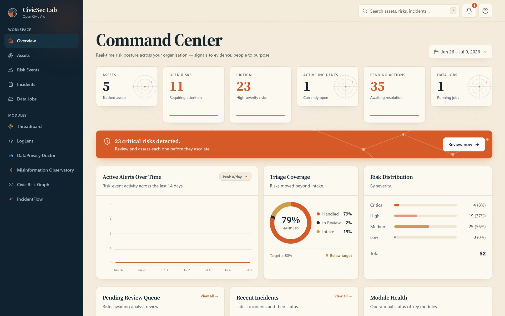 CivicSec Lab Command Center dashboard