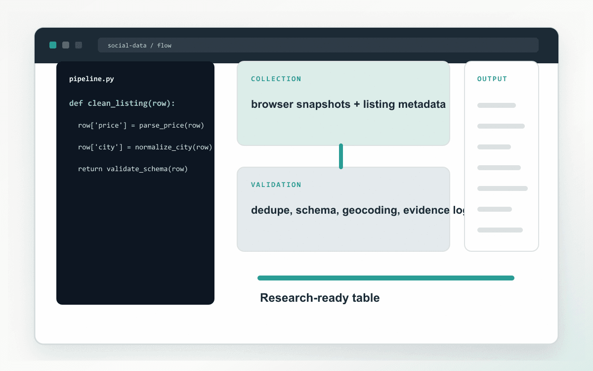 Multi-Platform Social Data Harvester preview